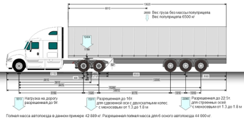 Установка дополнительной оси на ТС в сервисном центре. Изображение 2